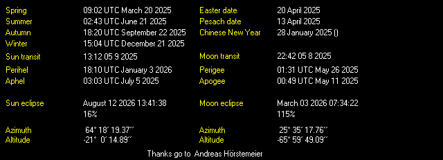 Additional Moon facts from Weather-Display